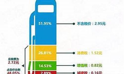 油价下跌对石化行业-油价下跌对化工企业的影响