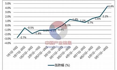 柴油国5价格走势-国4柴油价格走势