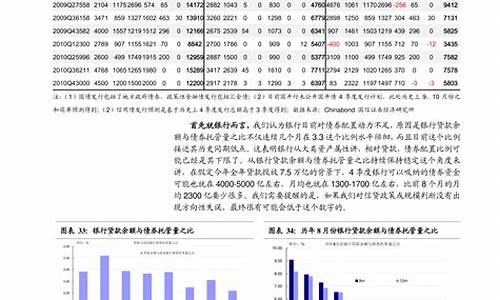 22轮油价最新调整表格-22轮油价最新调整表格