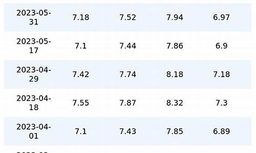 河北油价92号汽油调整-河北油价92号汽油调整时间表