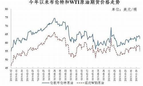 深圳成品油价格调整-2021年深圳油价