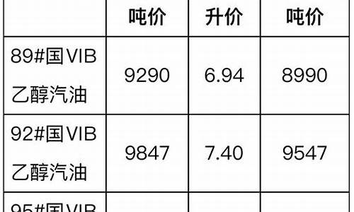 2021年柴油调价-近期国家柴油价格调整