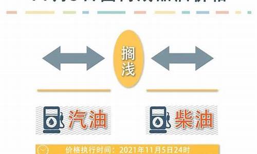 晋中油价最新调整消息-晋中油价最新调整消息查询