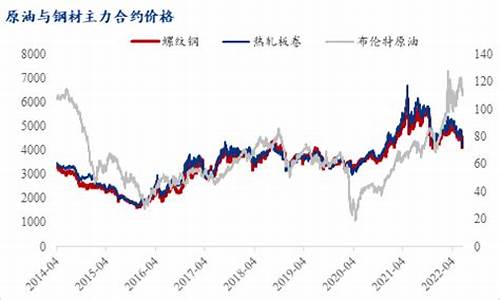 大宗商品铁矿原油价格-大宗商品石油价格