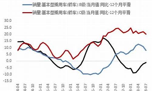 房价与石油价格关系表最新-房价与石油价格关系表