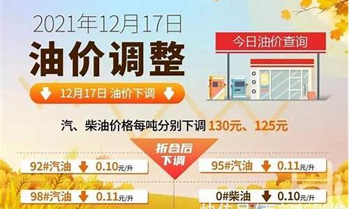 全国山东油价调整信息表-山东油价查询