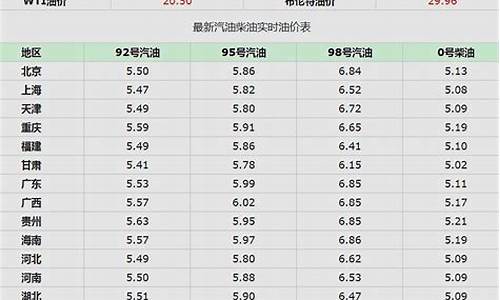 今曰油价调整-油价今天调整一下价格