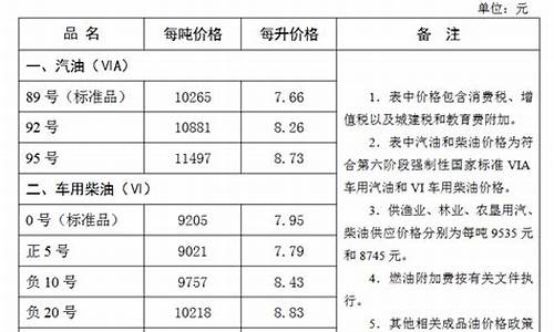 张家口汽油最新价格查询-张家口油价调整公告查询