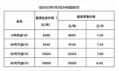 海口油价怎么降低了-海南省海口油价最新调整