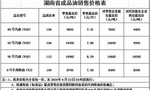 湖南成品油批发价格查询-湖南调整成品油价格