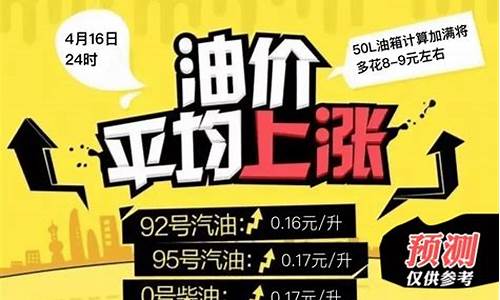 包头市今晚油价调整时间表-包头市今晚油价调整时间