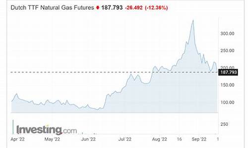 欧洲天然气原油价格最新消息-欧洲天然气原油价格