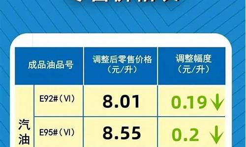 河南省油价调整标准-河南省汽油油价