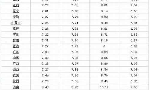武汉95油价今日价格-武汉95油价调整