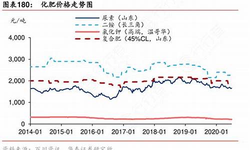 化肥是石油产品吗-化肥价格与石油价格区别