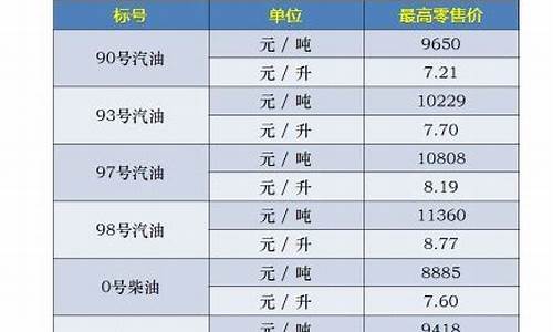 央视油价调整机制是什么-央视油价调整机制是什么意思