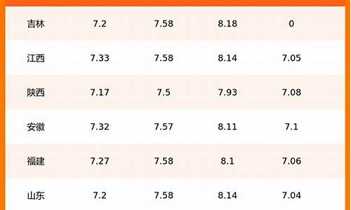 惠城区今日油价-惠州市惠城区油价调整表