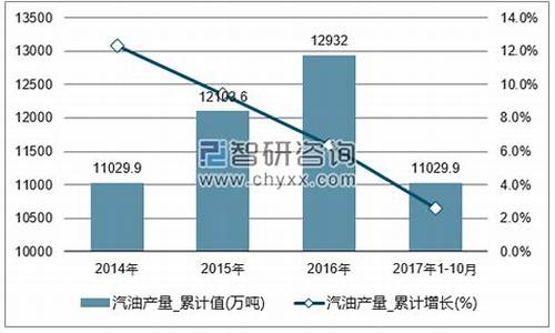 中国汽油价格涨跌规则表-中国汽油的价格