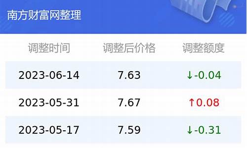 云南92号汽油价格-云南92号汽油价格今日