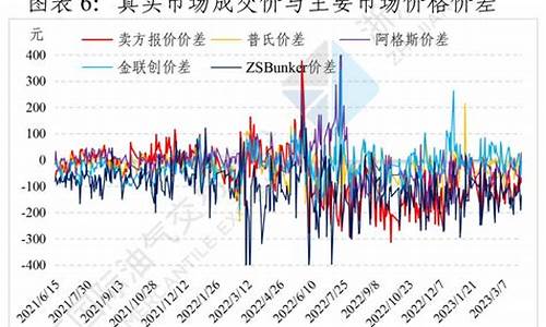 燃料油今日价格-燃料油价格调整最新时间