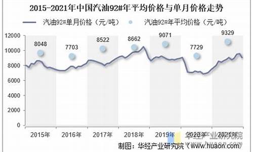 徐州汽油价格走势-徐州最新油价92汽油