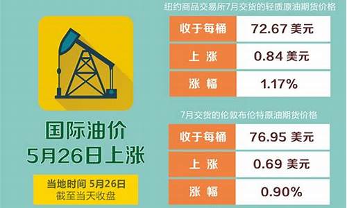 财经搜狐调整油价-油价调整新闻