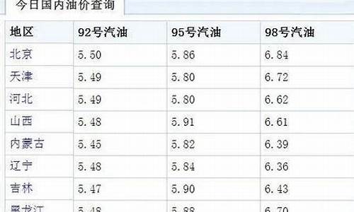 武汉92号油价调整时间-武汉市92号汽油价格