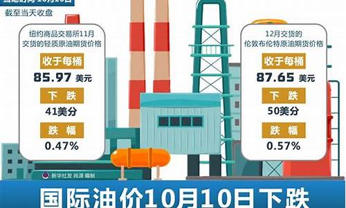 国际油价下跌投资-国际油价大跌对国内市场冲击