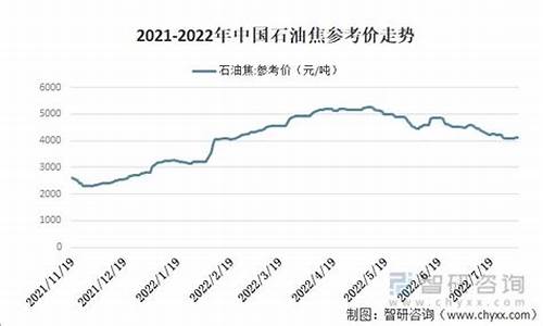 中国原油现货价格-石油原油价格中国