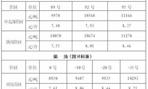 陕西中国石油价格行情-陕西石油价格调整时间