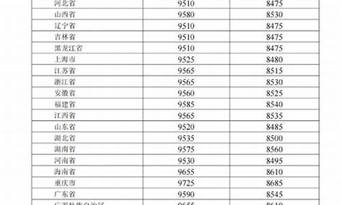 石家庄正定成品油价格查询-石家庄正定成品油价格