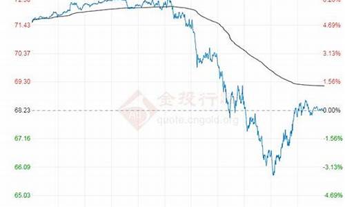 国际原油价格下调吗-国际原油价格现在抄底