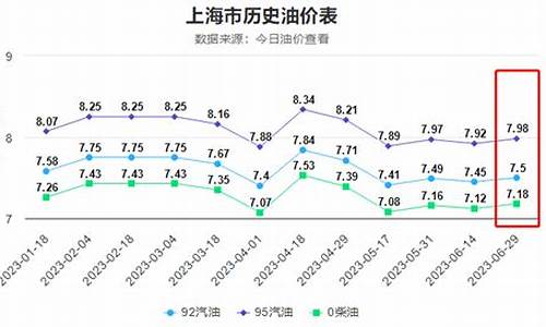 本轮油价调整周期已过半-本轮油价调整周期已过半的原因