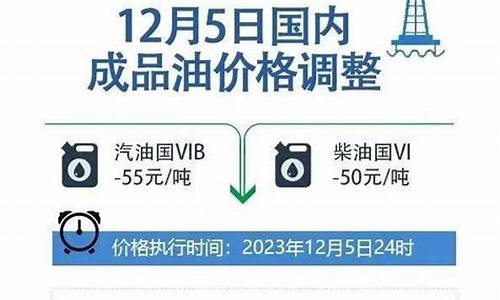 油价是按什么机制调整-油价调整机制规则