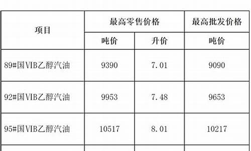 乌鲁木齐今晚油价调整么-乌鲁木齐今日油价92汽油价格