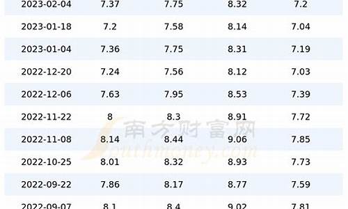 山东柴油汽油油价-山东柴油汽油油价最新消息