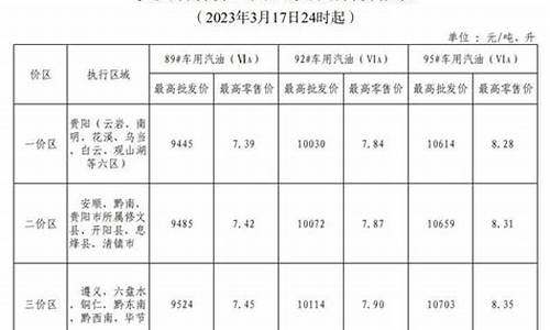 新疆各省份汽油价-新疆汽车油价