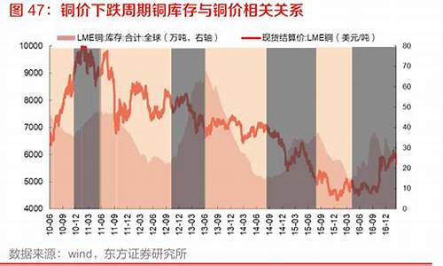 油价下跌跟铜价关系-油价下跌对贵金属的影响