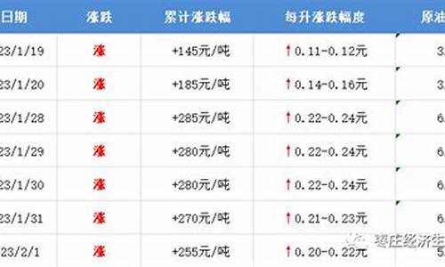 枣庄油价3.48-枣庄油价调整窗口