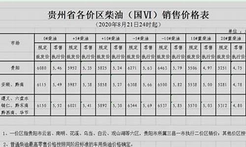 贵州油价调整最新消息价格查询-贵州油价调价最新调整