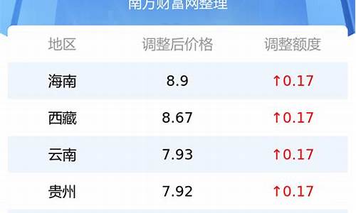 湖南92号汽油油价表-湖南省92号汽油零售价