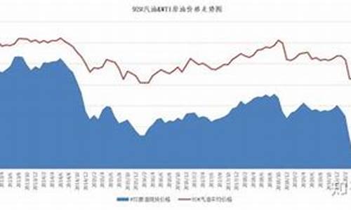 国际油价和汽油价的关系-油价和国际原油价格