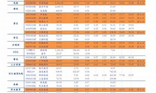 新油价调整预测价格表格-新的油价调价窗口几号开启