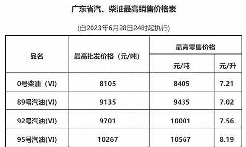 广州油价调整多少-广州油价调整多少一升