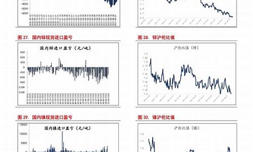 下一轮油价走势预测-下一轮油价调整涨跌