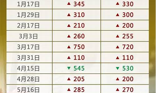 香河明天油价调整表-香河今日油价