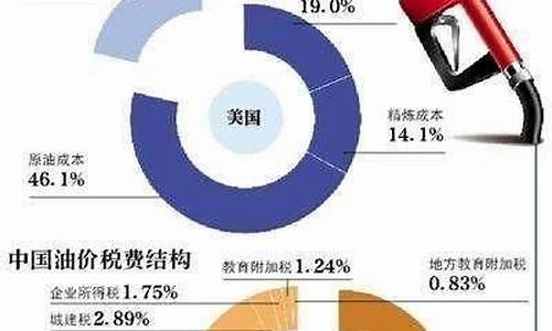 汽油28号调价-28号油价没调整