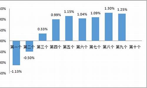 淮北油价调整最新-淮北汽油最新价格