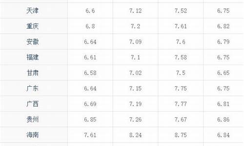 卾州地区柴油价格-请问柴油价格