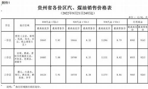 贵州省油价调整最新通知公告-贵州省油价调整最新通知